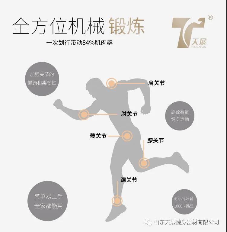 一個動作能全身性有氧訓練？！